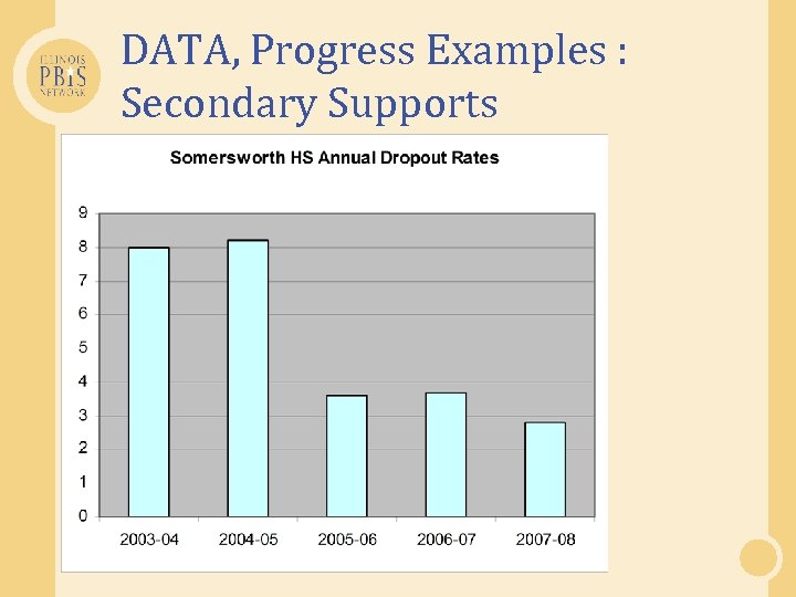 DATA, Progress Examples : Secondary Supports 