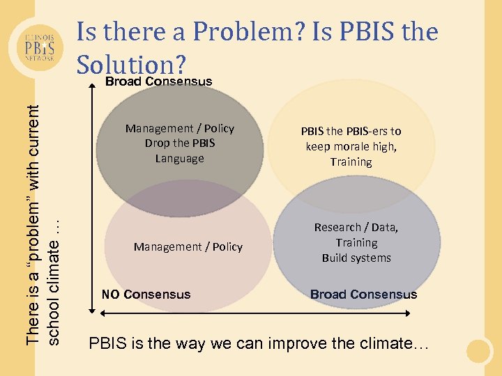 There is a “problem” with current school climate … Is there a Problem? Is