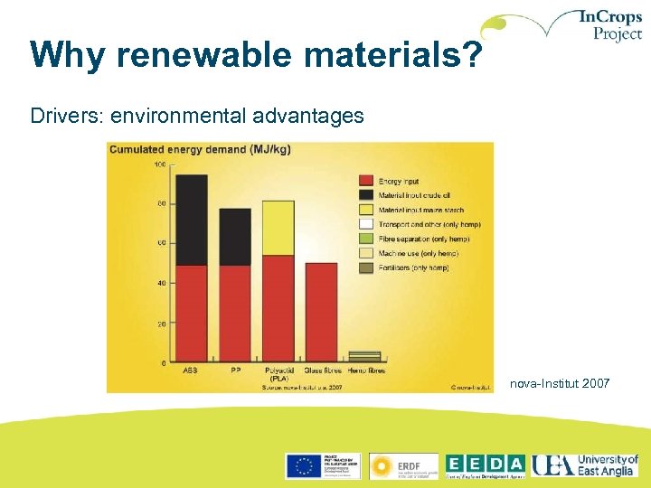 Why renewable materials? Drivers: environmental advantages nova-Institut 2007 