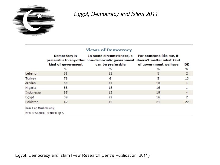 Egypt, Democracy and Islam 2011 Egypt, Democracy and Islam (Pew Research Centre Publication, 2011)