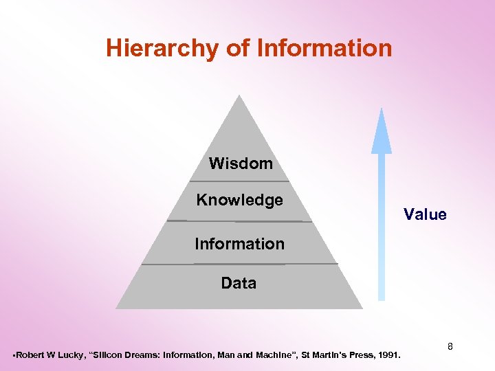 Hierarchy of Information Wisdom Knowledge Value Information Data • Robert W Lucky, “Silicon Dreams: