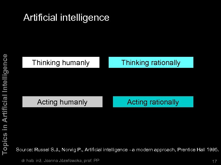 Topics in Artificial Intelligence Artificial intelligence Thinking humanly Thinking rationally Acting humanly Acting rationally