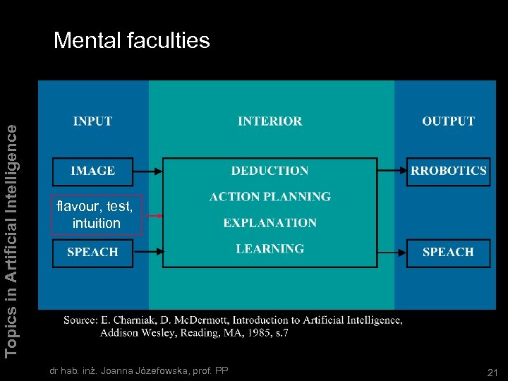 Topics in Artificial Intelligence Mental faculties flavour, test, intuition dr hab. inż. Joanna Józefowska,