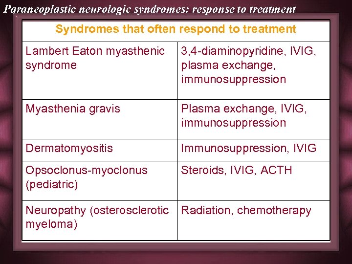 Paraneoplastic neurologic syndromes: response to treatment Syndromes that often respond to treatment Lambert Eaton