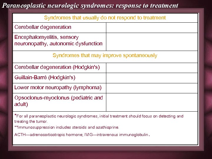 Paraneoplastic neurologic syndromes: response to treatment Syndromes that usually do not respond to treatment