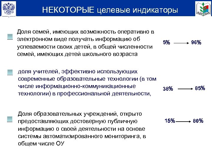 НЕКОТОРЫЕ целевые индикаторы и показатели Доля семей, имеющих возможность оперативно в электронном виде получать