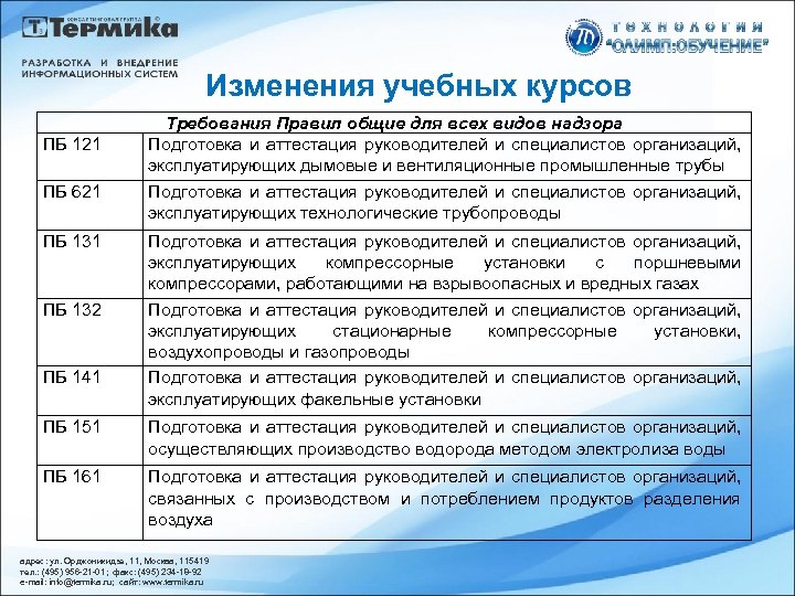 Изменения учебных курсов ПБ 121 ПБ 621 ПБ 132 ПБ 141 Требования Правил общие