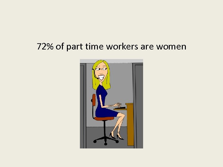 72% of part time workers are women 