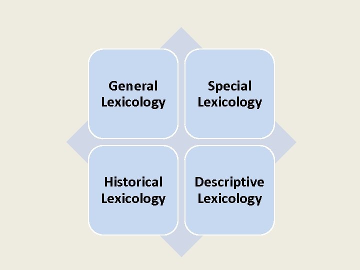 General Lexicology Special Lexicology Historical Lexicology Descriptive Lexicology 