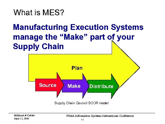 What is MES? Manufacturing Execution Systems manage the “Make” part of your Supply Chain
