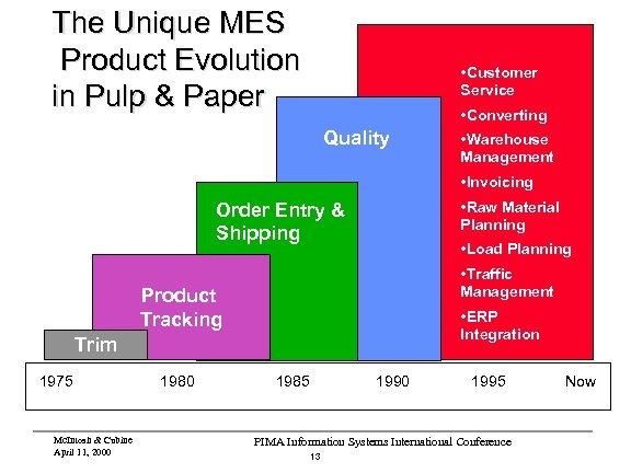 The Unique MES Product Evolution in Pulp & Paper • Customer Service • Converting