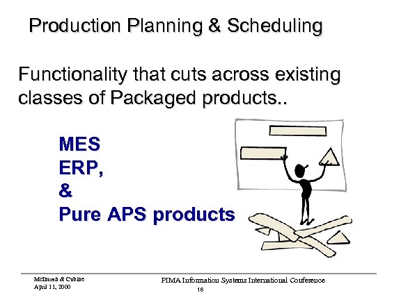 Production Planning & Scheduling Functionality that cuts across existing classes of Packaged products. .