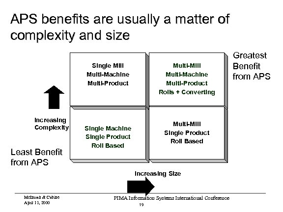 APS benefits are usually a matter of complexity and size Single Mill Multi-Machine Multi-Product