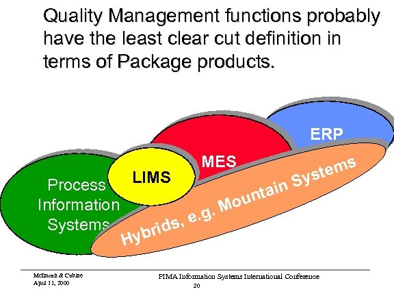 Quality Management functions probably have the least clear cut definition in terms of Package