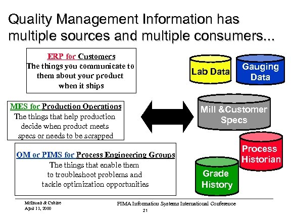 Quality Management Information has multiple sources and multiple consumers. . . ERP for Customers