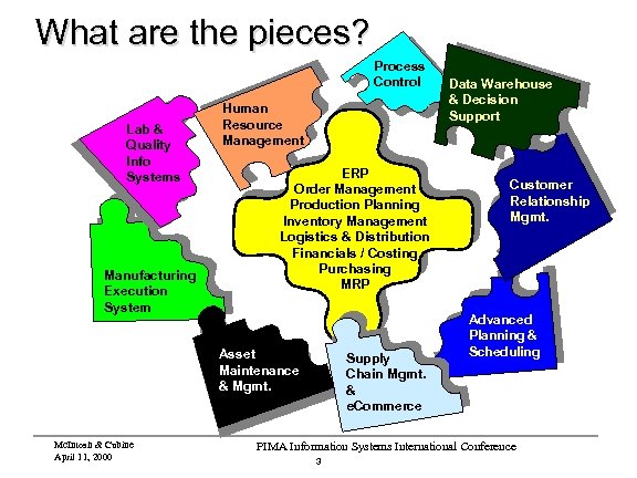 What are the pieces? Process Control Lab & Quality Info Systems Manufacturing Execution System