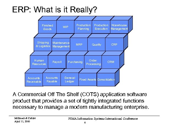 ERP: What is it Really? Finished Goods Production Planning WIP Shipping Maintenance & Logistics