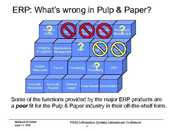 ERP: What’s wrong in Pulp & Paper? ? Finished Goods Production Planning WIP Shipping