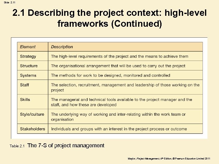 Slide 2. 11 2. 1 Describing the project context: high-level frameworks (Continued) Table 2.