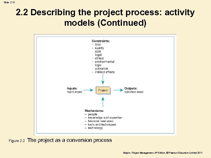 Slide 2. 13 2. 2 Describing the project process: activity models (Continued) Figure 2.