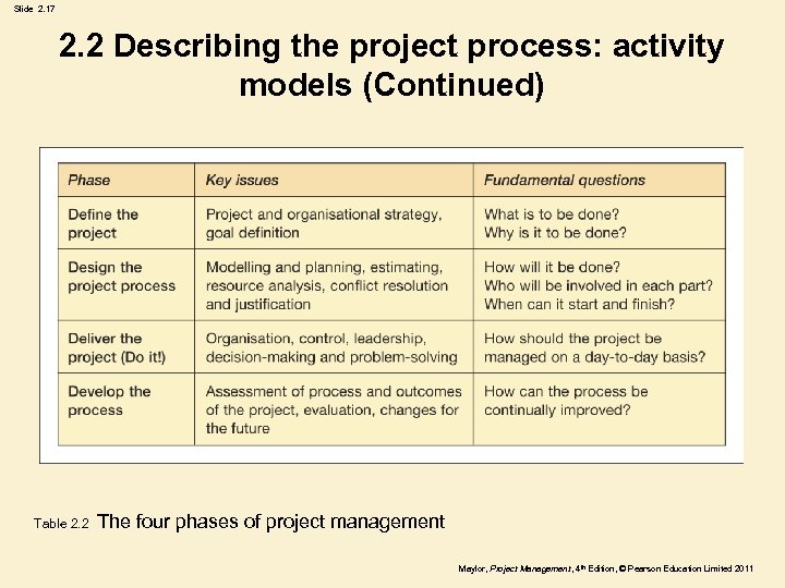 Slide 2. 17 2. 2 Describing the project process: activity models (Continued) Table 2.