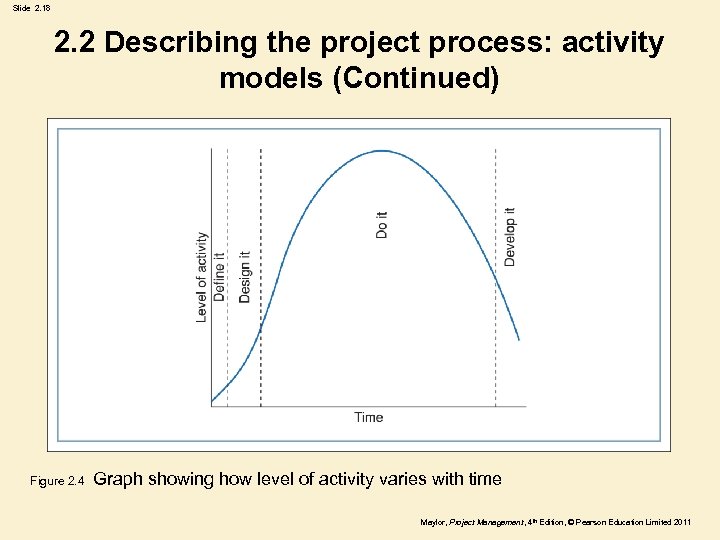 Slide 2. 18 2. 2 Describing the project process: activity models (Continued) Figure 2.