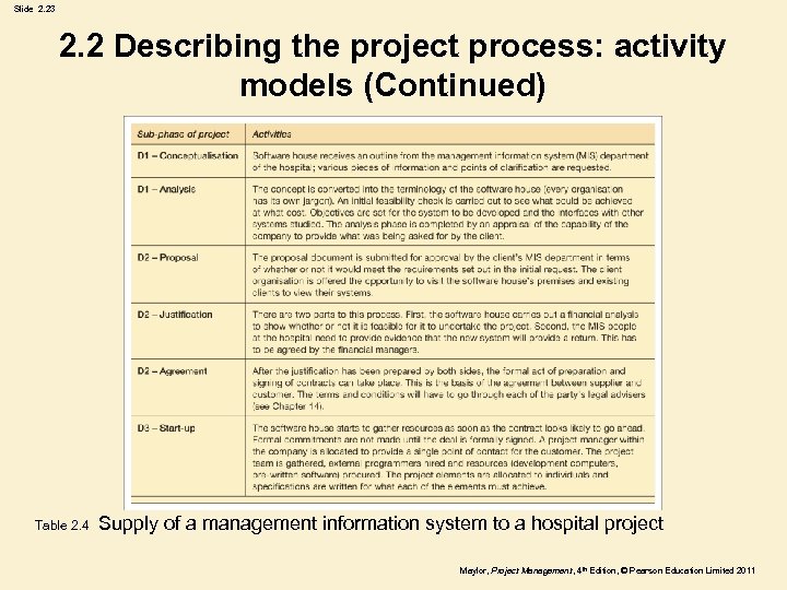 Slide 2. 23 2. 2 Describing the project process: activity models (Continued) Table 2.