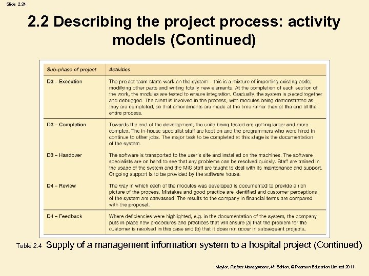 Slide 2. 24 2. 2 Describing the project process: activity models (Continued) Table 2.