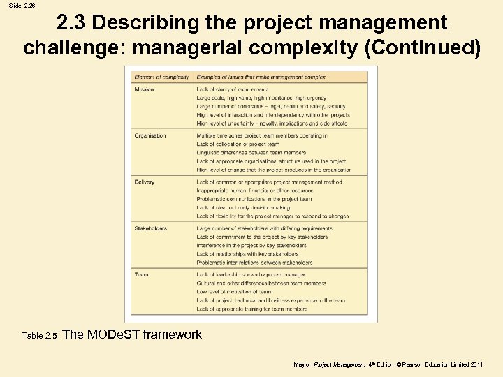 Slide 2. 26 2. 3 Describing the project management challenge: managerial complexity (Continued) Table