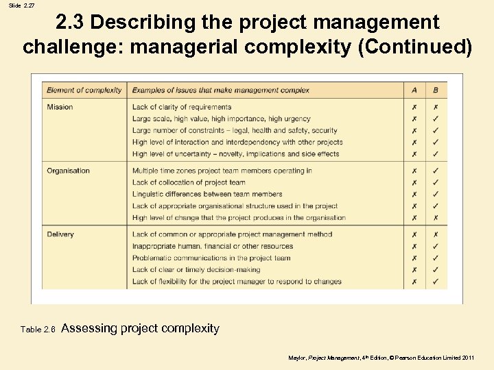 Slide 2. 27 2. 3 Describing the project management challenge: managerial complexity (Continued) Table