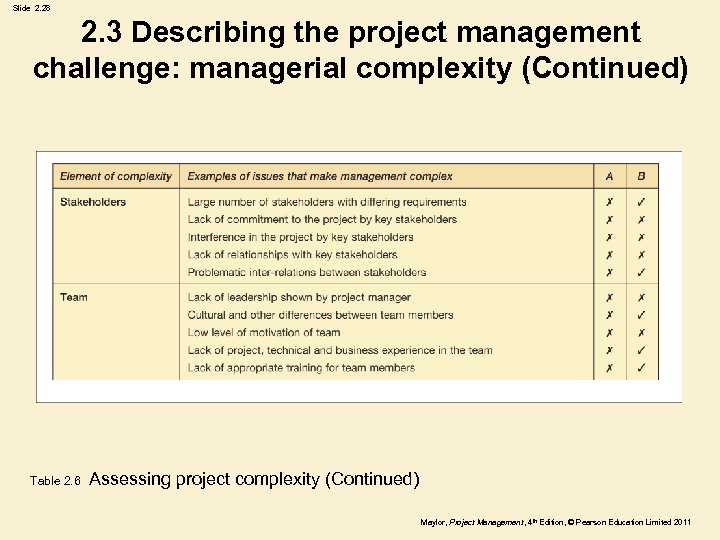 Slide 2. 28 2. 3 Describing the project management challenge: managerial complexity (Continued) Table