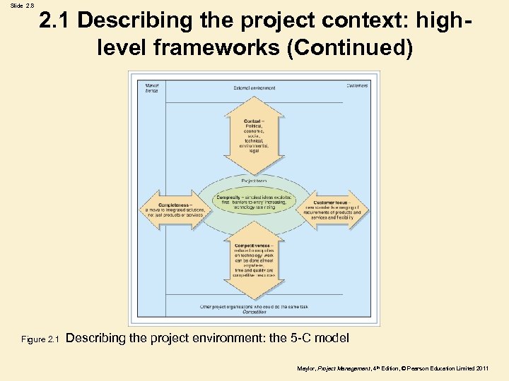 Slide 2. 8 2. 1 Describing the project context: highlevel frameworks (Continued) Figure 2.