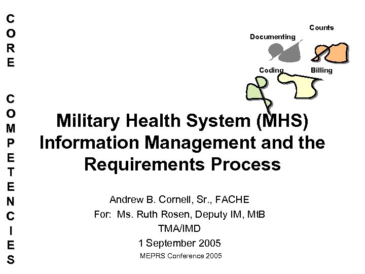 C O R E C O M P E T E N C I