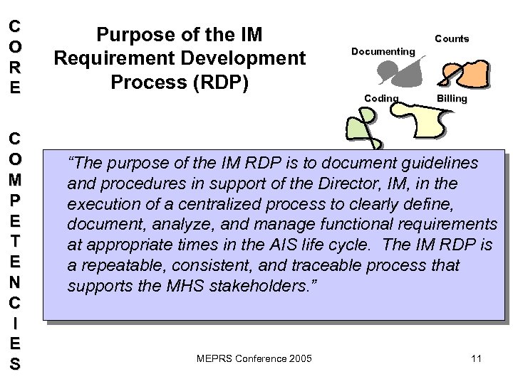 C O R E C O M P E T E N C I