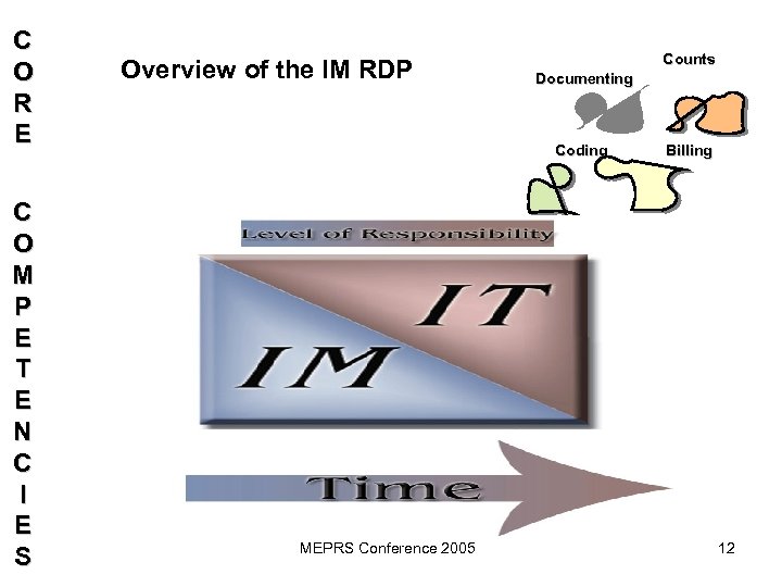 C O R E C O M P E T E N C I