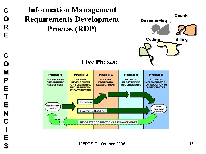 C O R E C O M P E T E N C I