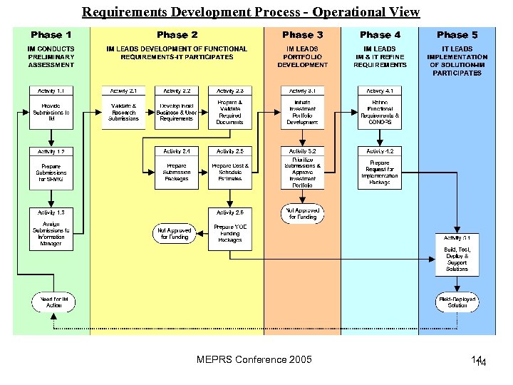 C O R E C O M P E T E N C I