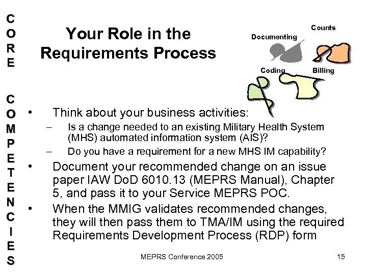 C O R E C O • M P E • T E N