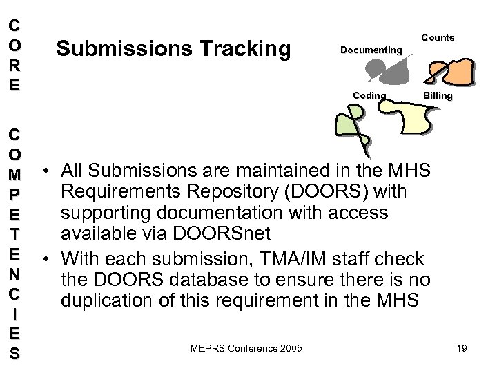 C O R E C O M P E T E N C I