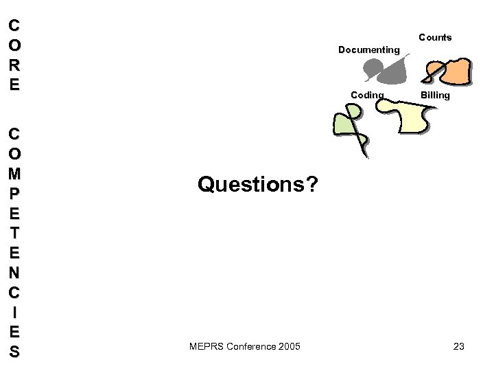 C O R E C O M P E T E N C I