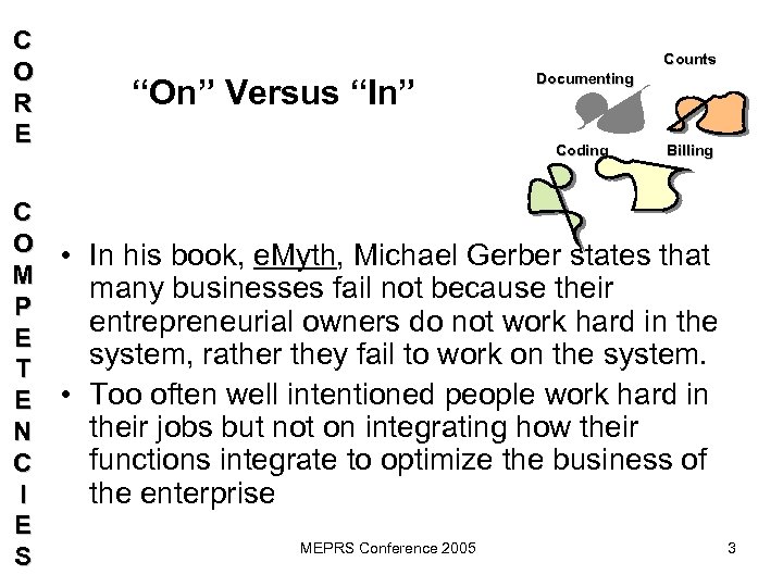 C O R E Counts “On” Versus “In” Documenting Coding Billing C O •