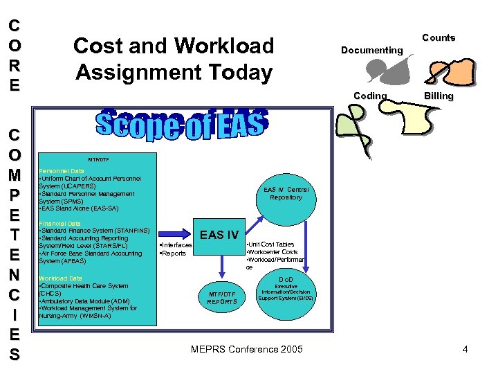 C O R E C O M P E T E N C I