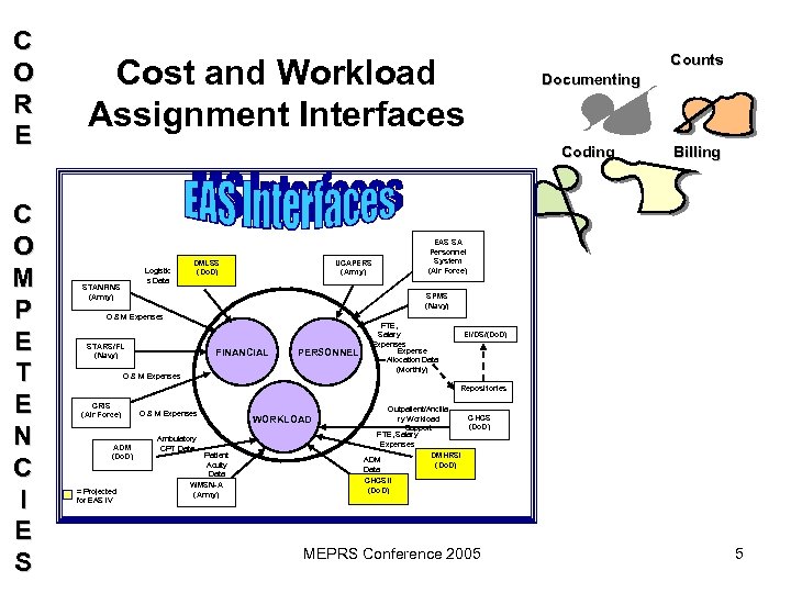 C O R E C O M P E T E N C I