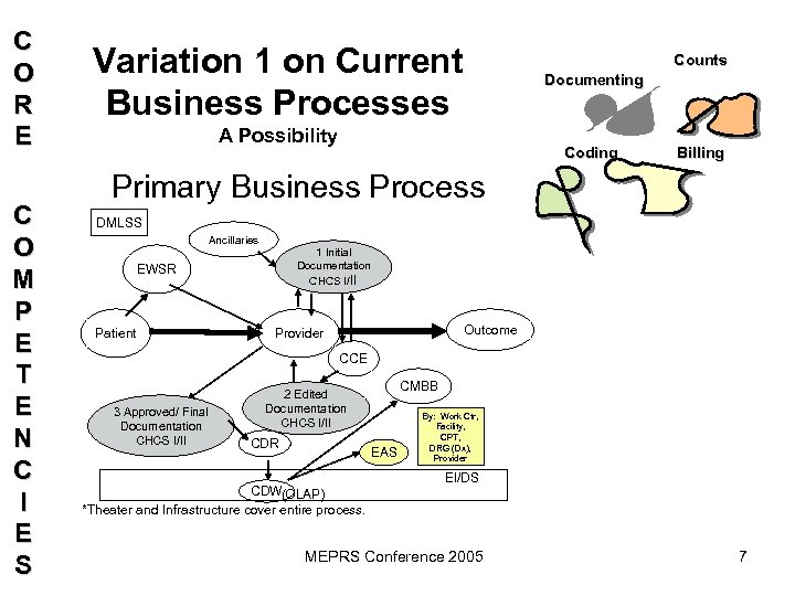 C O R E C O M P E T E N C I