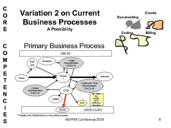 C O R E C O M P E T E N C I