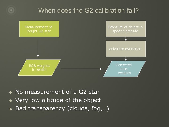 When does the G 2 calibration fail? Measurement of bright G 2 star Exposure