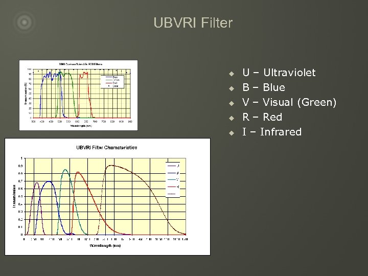 UBVRI Filter u u u U – Ultraviolet B – Blue V – Visual