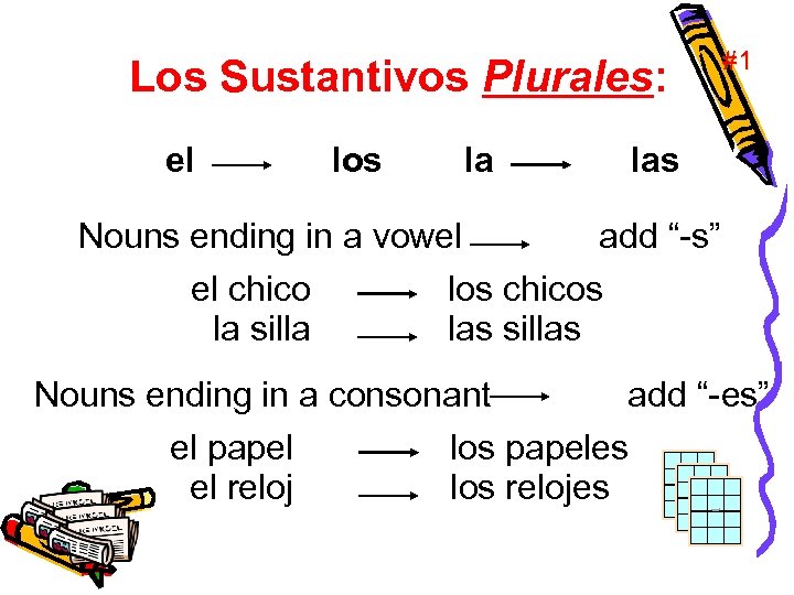 Los Sustantivos Plurales: el los la #1 las Nouns ending in a vowel add