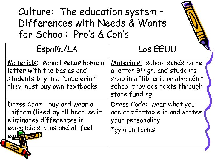 Culture: The education system – Differences with Needs & Wants for School: Pro’s &