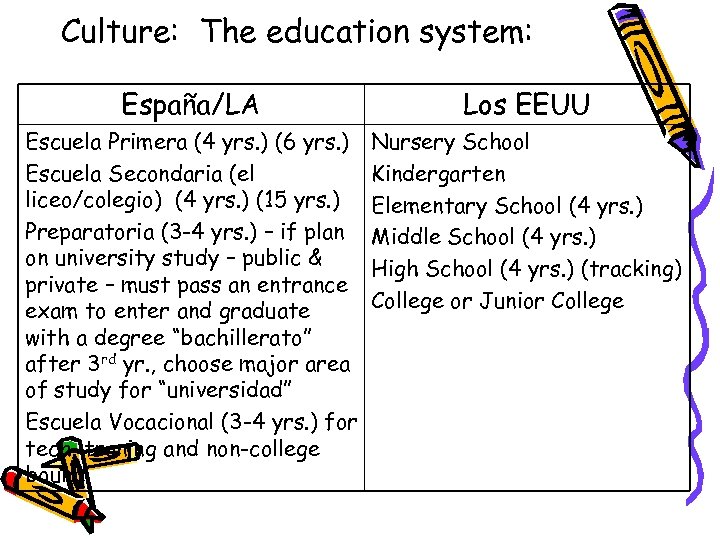Culture: The education system: España/LA Los EEUU Escuela Primera (4 yrs. ) (6 yrs.